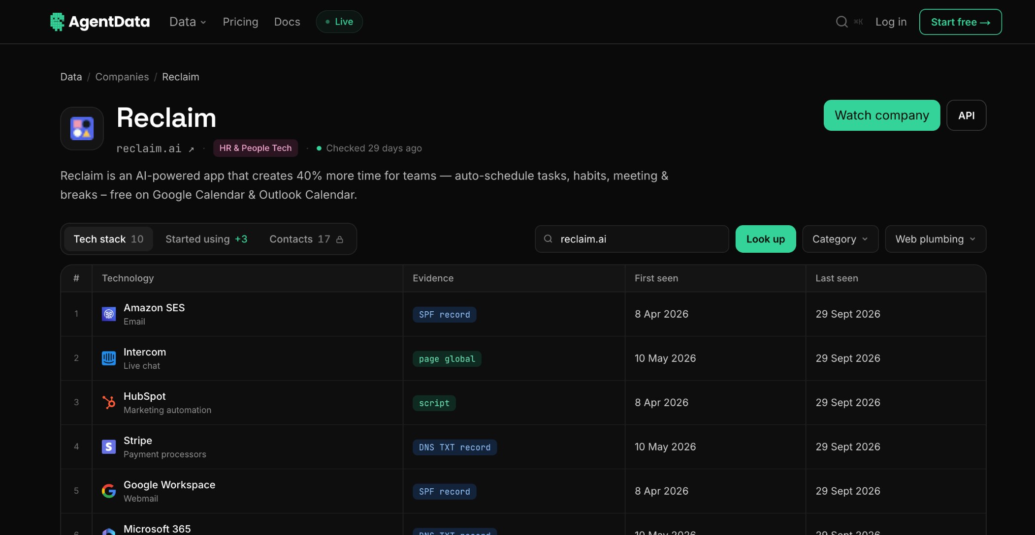 AgentData's company page for reclaim.ai: each tool with its evidence (SPF record, page global, script, DNS TXT record) and first and last seen dates