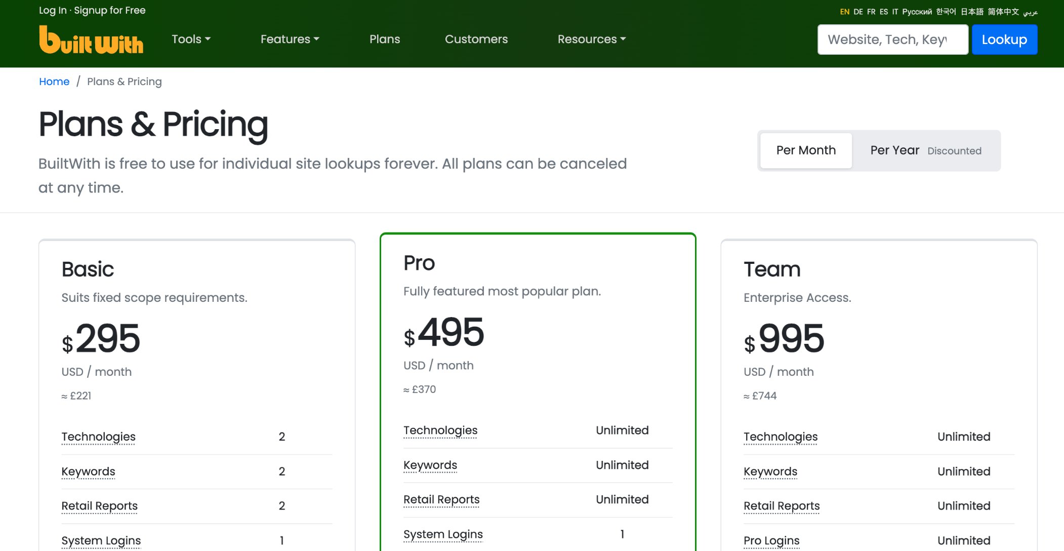 BuiltWith's plans page: Basic $295 a month for 2 technologies, Pro $495, Team $995