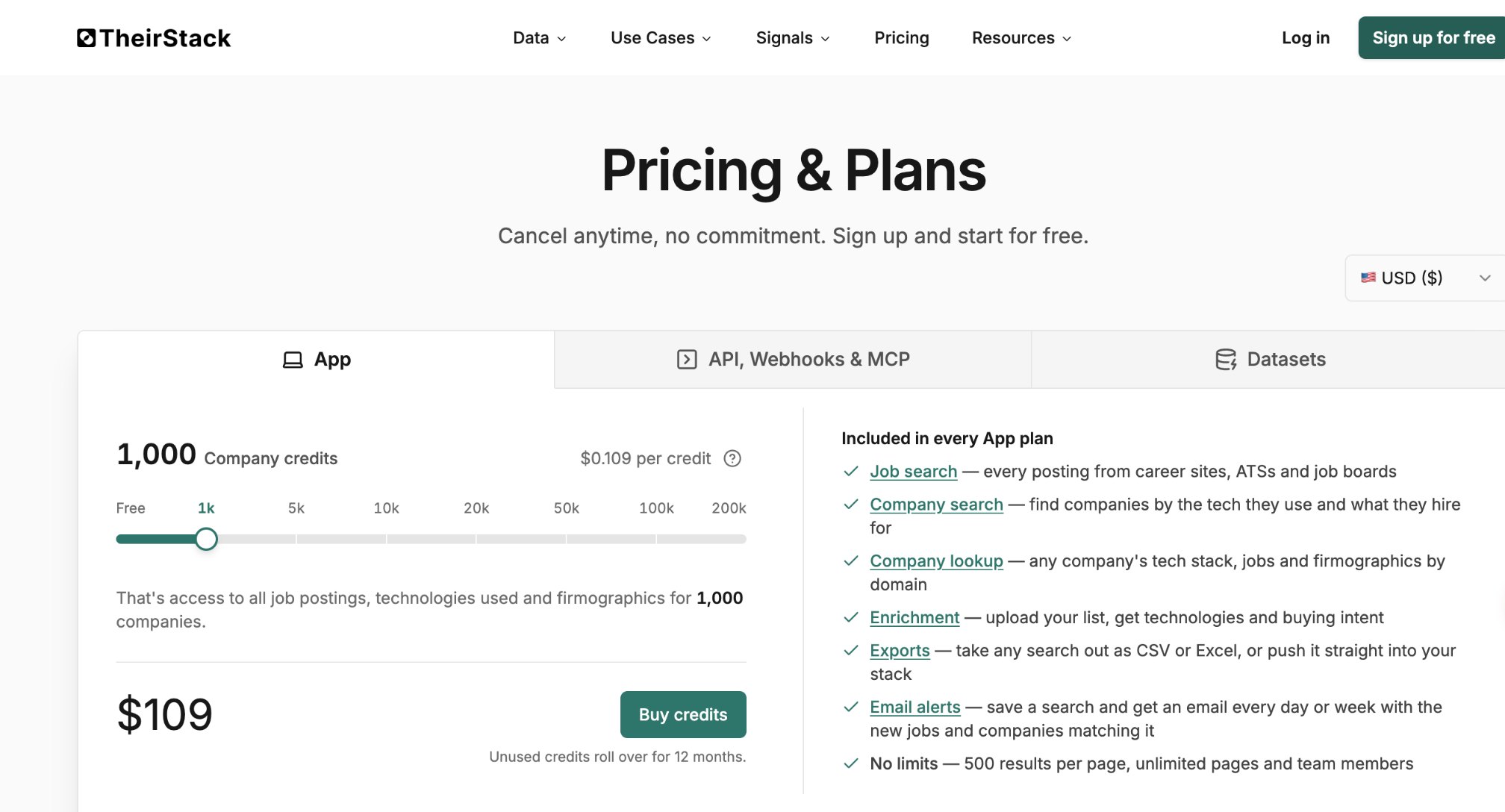 TheirStack's pricing page: 1,000 company credits for $109, unused credits roll over for 12 months